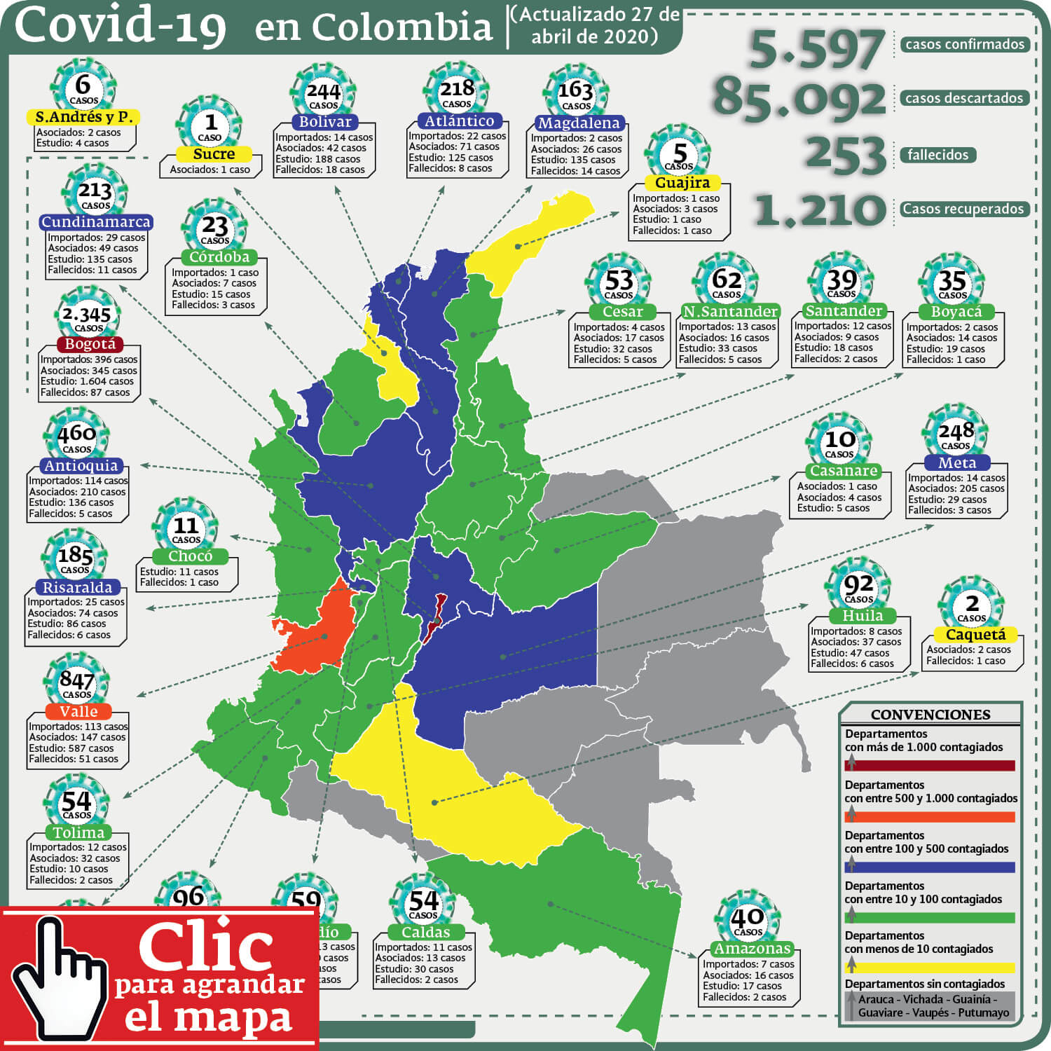 Colombia covid-19